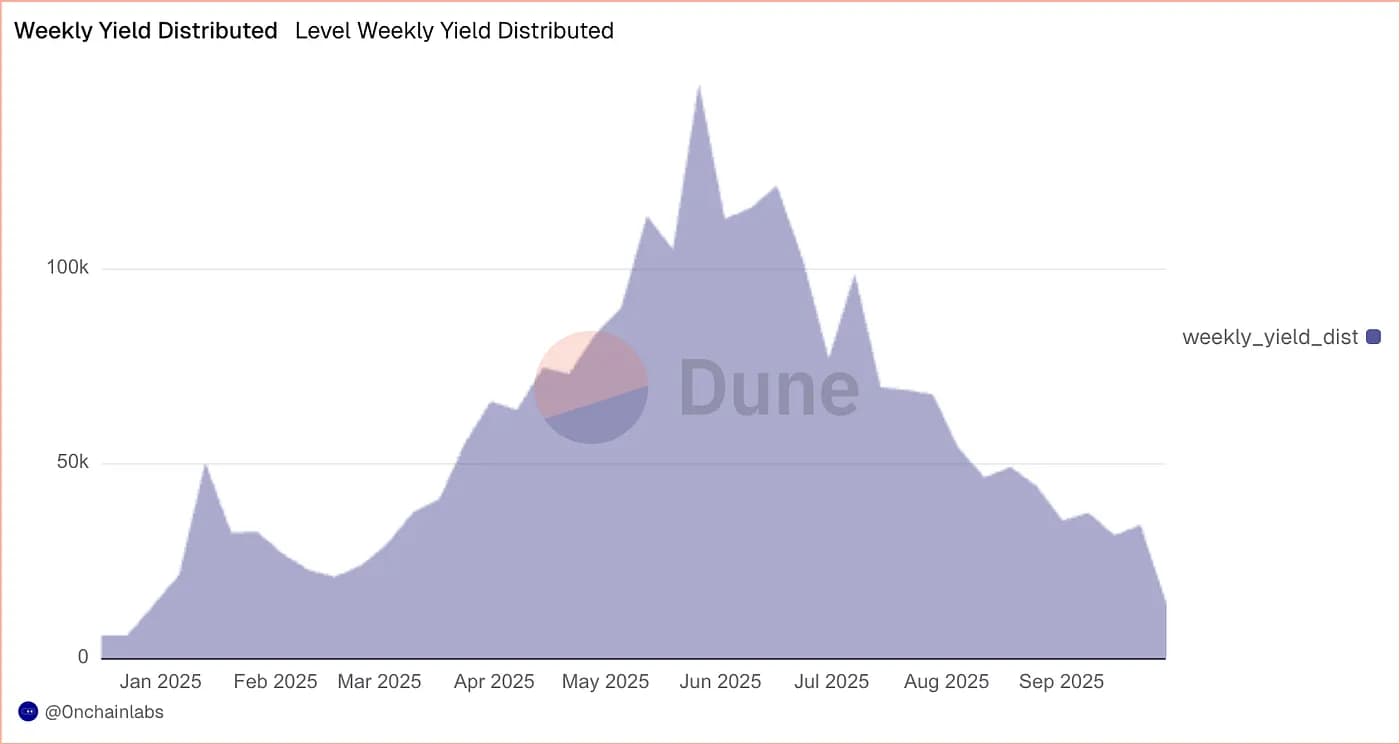 Analyst’s Guide: Querying Morpho BlueVaults on Idle Liquidity